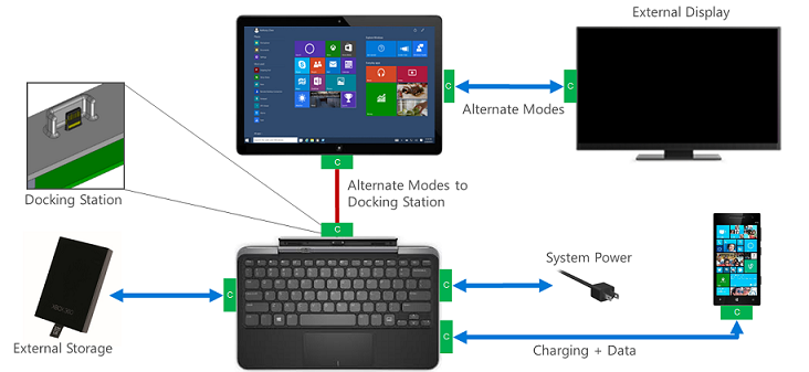 USB Multi-Device Connectivity